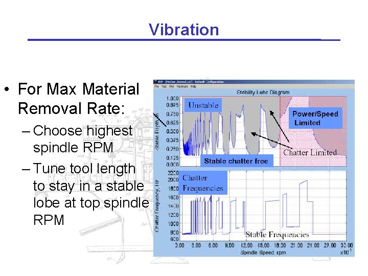 Vibration • For Max Material Removal Rate: – Choose highest spindle RPM – Tune