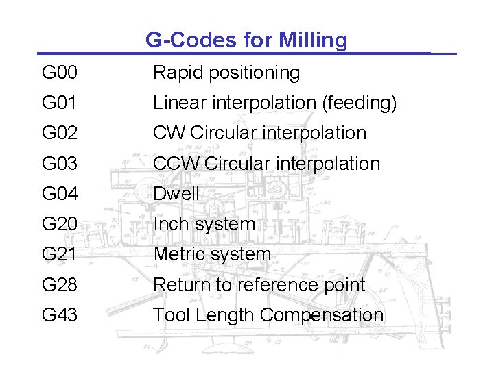 G-Codes for Milling G 00 Rapid positioning G 01 Linear interpolation (feeding) G 02