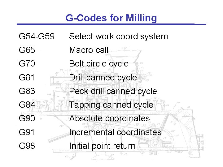 G-Codes for Milling G 54 -G 59 Select work coord system G 65 Macro