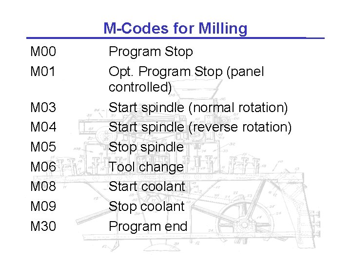 M-Codes for Milling M 00 M 01 Program Stop Opt. Program Stop (panel controlled)