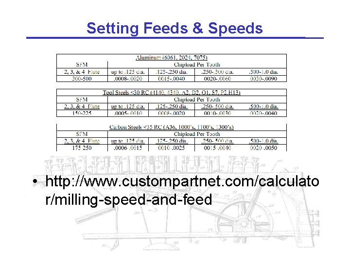 Setting Feeds & Speeds • http: //www. custompartnet. com/calculato r/milling-speed-and-feed 