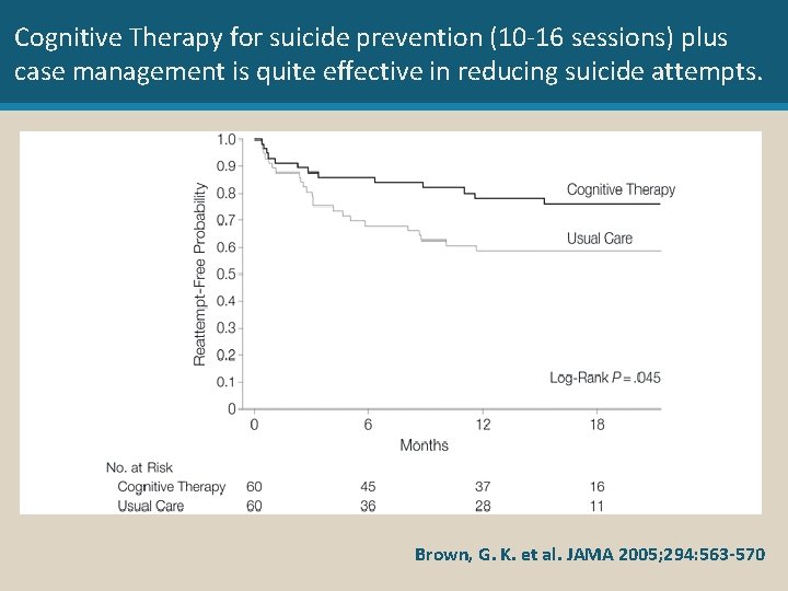 Cognitive Therapy for suicide prevention (10 -16 sessions) plus case management is quite effective