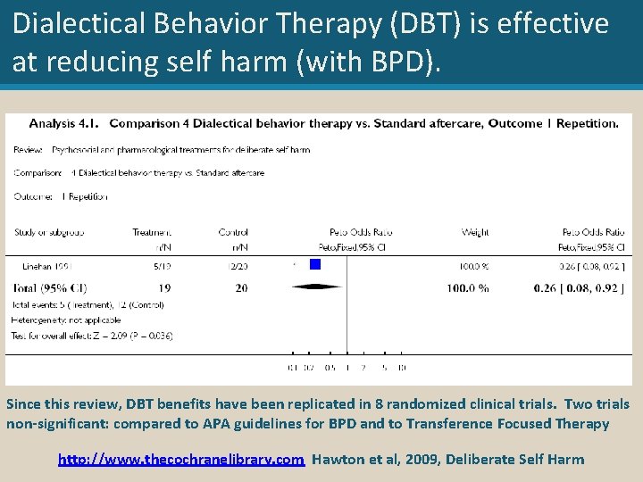 Dialectical Behavior Therapy (DBT) is effective at reducing self harm (with BPD). Since this