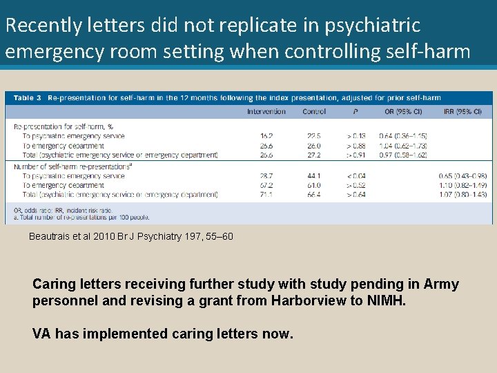 Recently letters did not replicate in psychiatric emergency room setting when controlling self-harm Beautrais