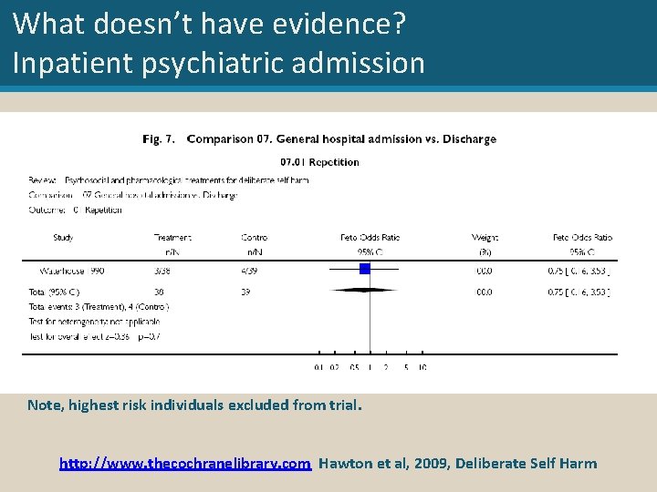 What doesn’t have evidence? Inpatient psychiatric admission Note, highest risk individuals excluded from trial.