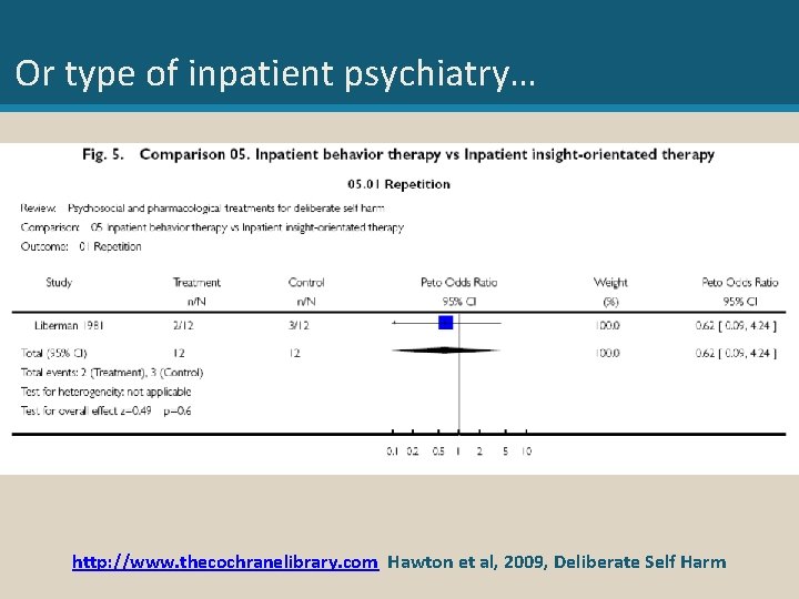 Or type of inpatient psychiatry… http: //www. thecochranelibrary. com Hawton et al, 2009, Deliberate