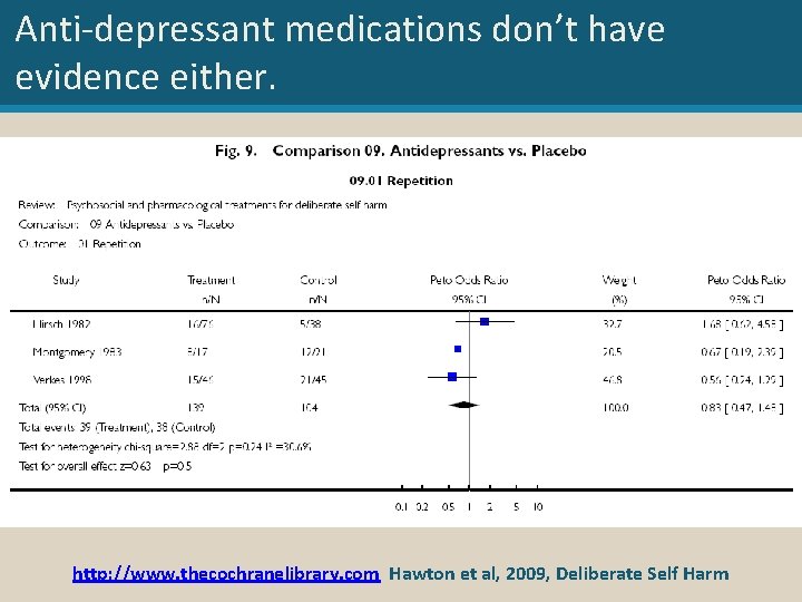 Anti-depressant medications don’t have evidence either. http: //www. thecochranelibrary. com Hawton et al, 2009,