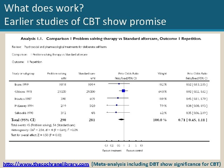 What does work? Earlier studies of CBT show promise http: //www. thecochranelibrary. com (Meta-analysis