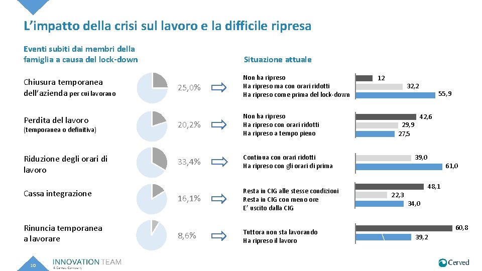 L’impatto della crisi sul lavoro e la difficile ripresa Eventi subiti dai membri della L’impatto della crisi sul lavoro e la difficile ripresa Eventi subiti dai membri della