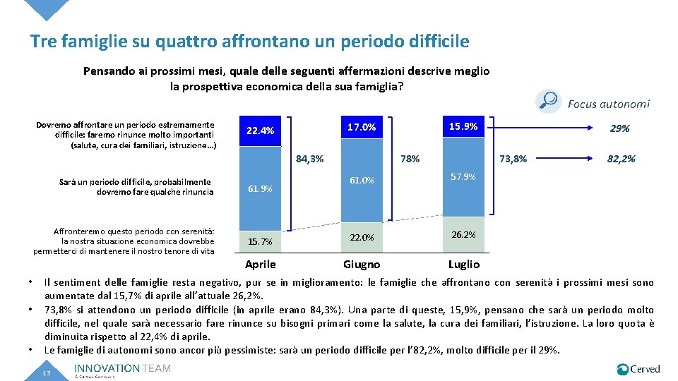 Tre famiglie su quattro affrontano un periodo difficile Pensando ai prossimi mesi, quale delle