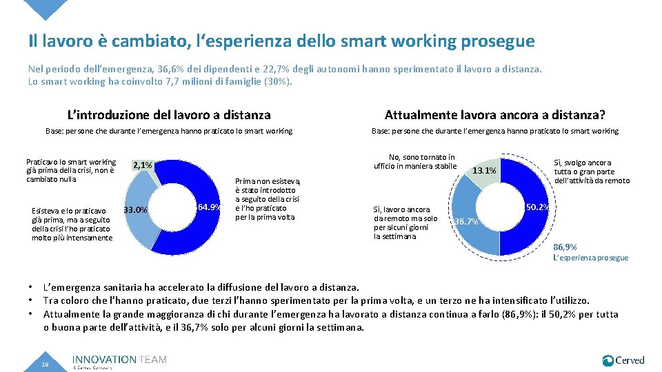 Il lavoro è cambiato, l‘esperienza dello smart working prosegue Nel periodo dell‘emergenza, 36, 6%