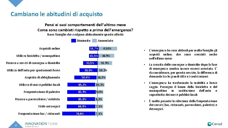 Cambiano le abitudini di acquisto Pensi ai suoi comportamenti dell’ultimo mese Come sono cambiati