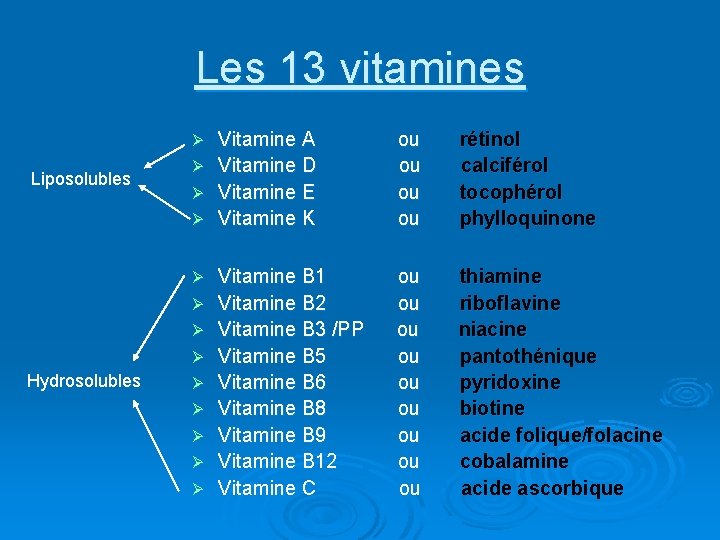 Les 13 vitamines Vitamine A Ø Vitamine D Ø Vitamine E Ø Vitamine K