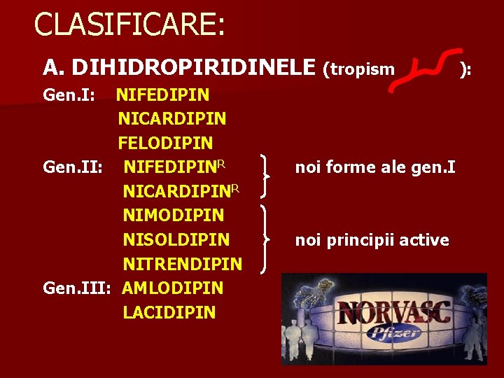 CLASIFICARE: A. DIHIDROPIRIDINELE (tropism Gen. I: NIFEDIPIN NICARDIPIN FELODIPIN Gen. II: NIFEDIPINR NICARDIPINR NIMODIPIN