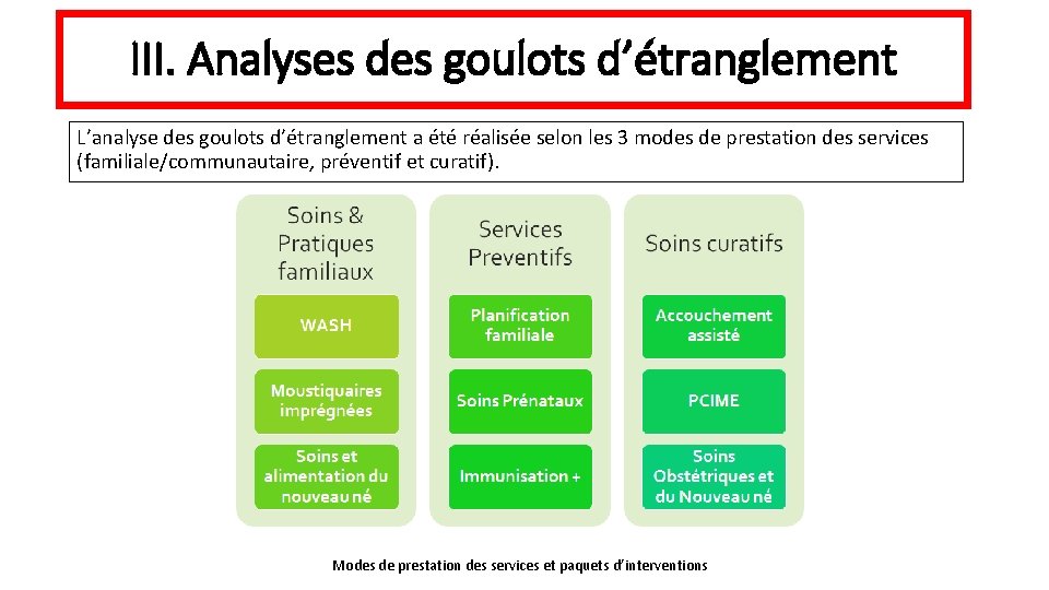 III. Analyses des goulots d’étranglement L’analyse des goulots d’étranglement a été réalisée selon les