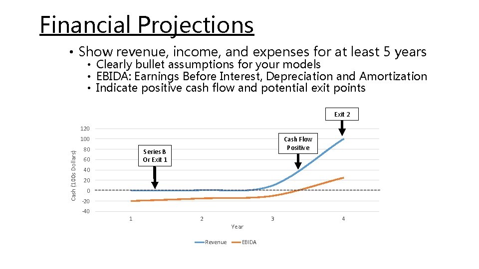 Financial Projections • Show revenue, income, and expenses for at least 5 years •
