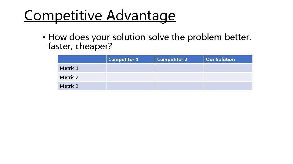 Competitive Advantage • How does your solution solve the problem better, faster, cheaper? Competitor