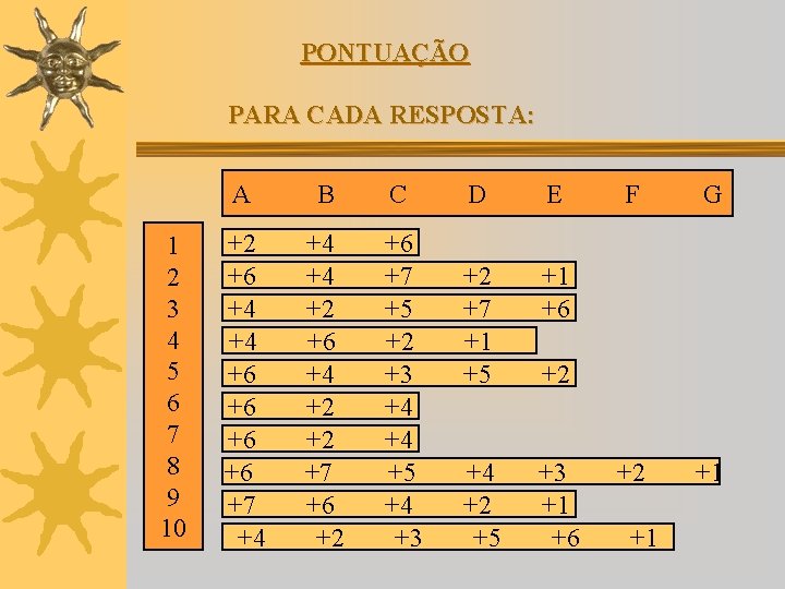  PONTUAÇÃO PARA CADA RESPOSTA: A 1 2 3 4 5 6 7 8