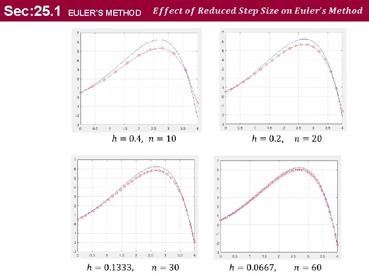 Sec: 25. 1 EULER’S METHOD 