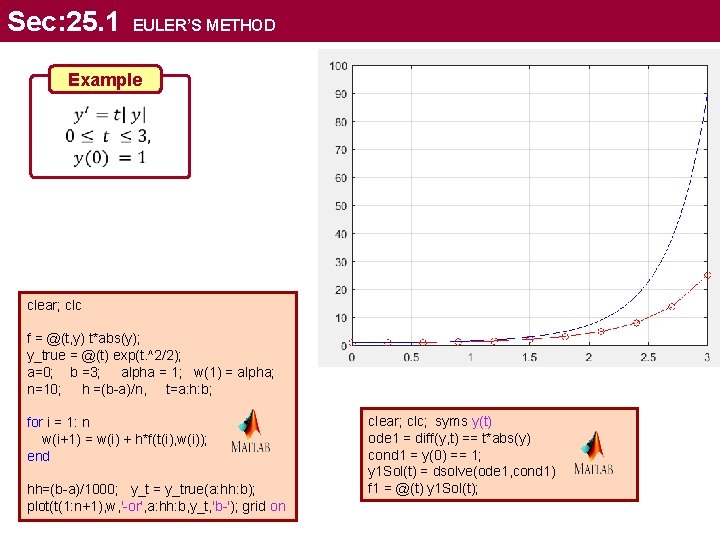 Sec: 25. 1 EULER’S METHOD Example clear; clc f = @(t, y) t*abs(y); y_true