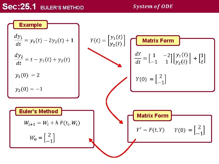 Sec: 25. 1 EULER’S METHOD Example Matrix Form Euler’s Method Matrix Form 