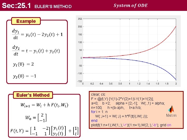 Sec: 25. 1 EULER’S METHOD Example Euler’s Method clear; clc F = @(t, Y)