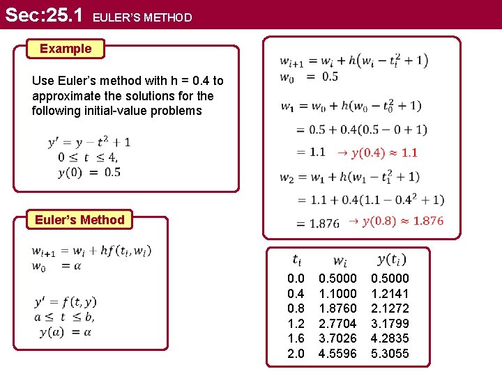 Sec: 25. 1 EULER’S METHOD Example Use Euler’s method with h = 0. 4