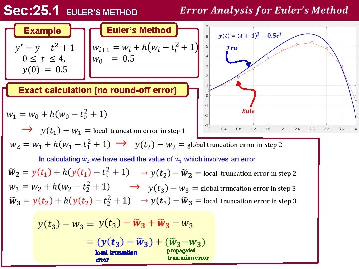 Sec: 25. 1 EULER’S METHOD Euler’s Method Example Exact calculation (no round-off error) local