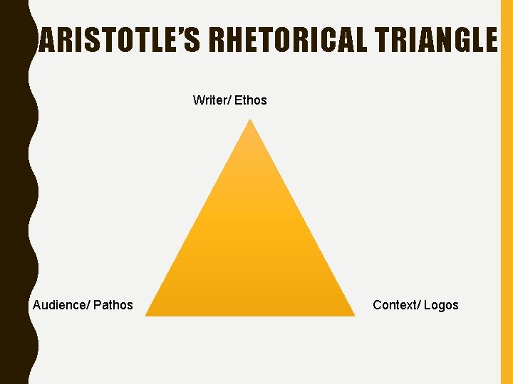 ARISTOTLE’S RHETORICAL TRIANGLE Writer/ Ethos Audience/ Pathos Context/ Logos 