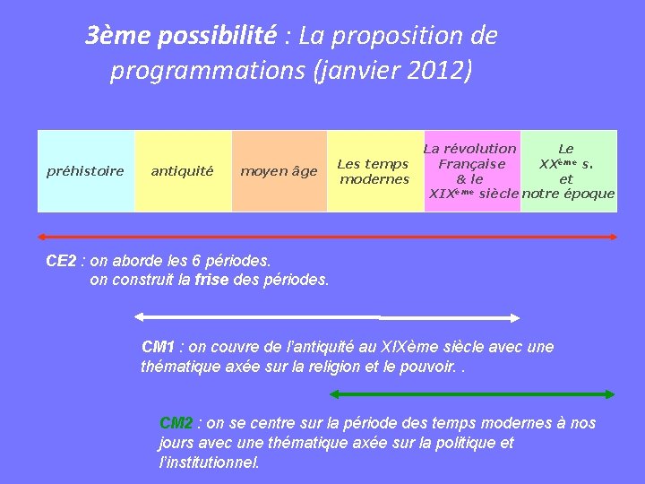 3ème possibilité : La proposition de programmations (janvier 2012) préhistoire antiquité moyen âge Les
