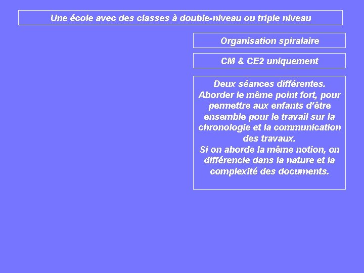 Une école avec des classes à double-niveau ou triple niveau Organisation spiralaire CM &