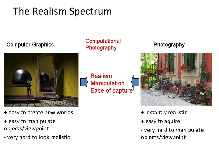 The Realism Spectrum Computer Graphics Computational Photography Realism Manipulation Ease of capture + easy