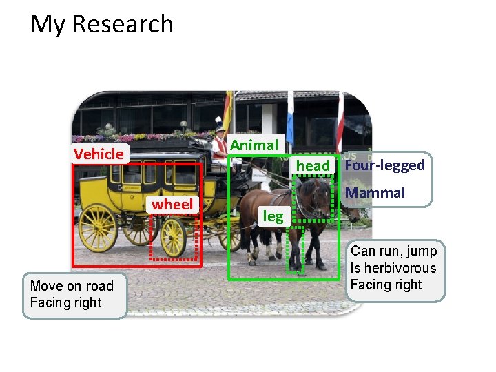 My Research Animal Vehicle wheel Move on road Facing right head Four-legged Mammal leg