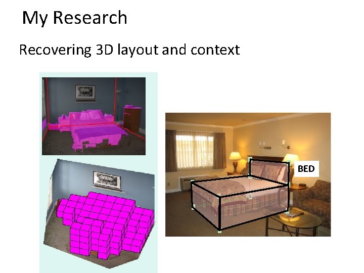 My Research Recovering 3 D layout and context BED 