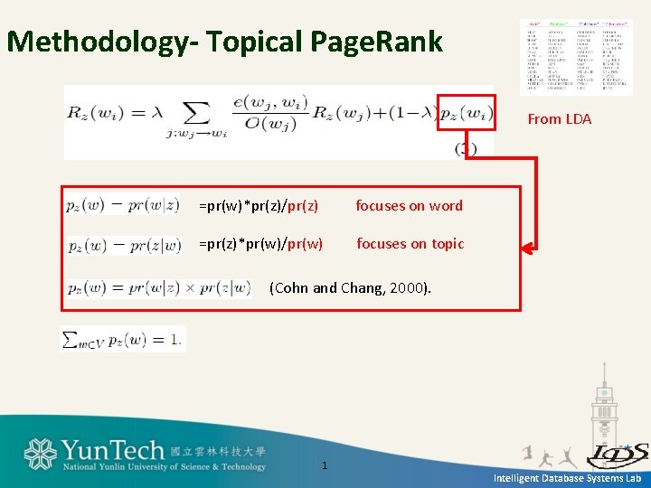Methodology- Topical Page. Rank From LDA =pr(w)*pr(z)/pr(z) focuses on word =pr(z)*pr(w)/pr(w) focuses on topic