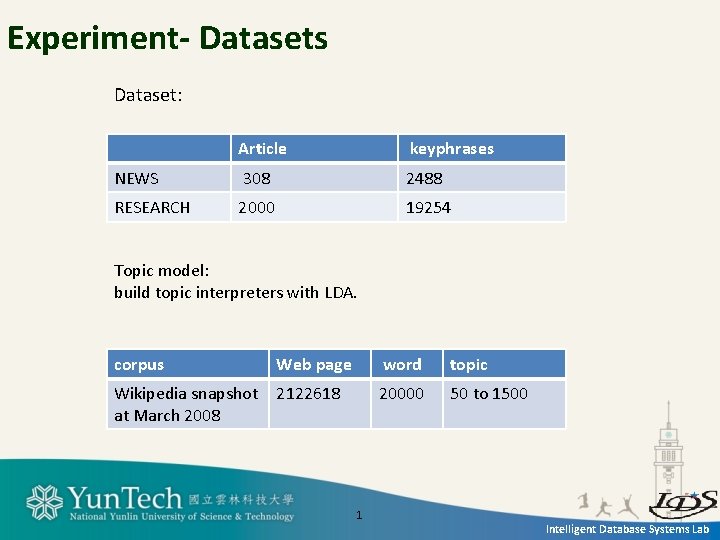 Experiment- Datasets Dataset: Article keyphrases NEWS 308 2488 RESEARCH 2000 19254 Topic model: build