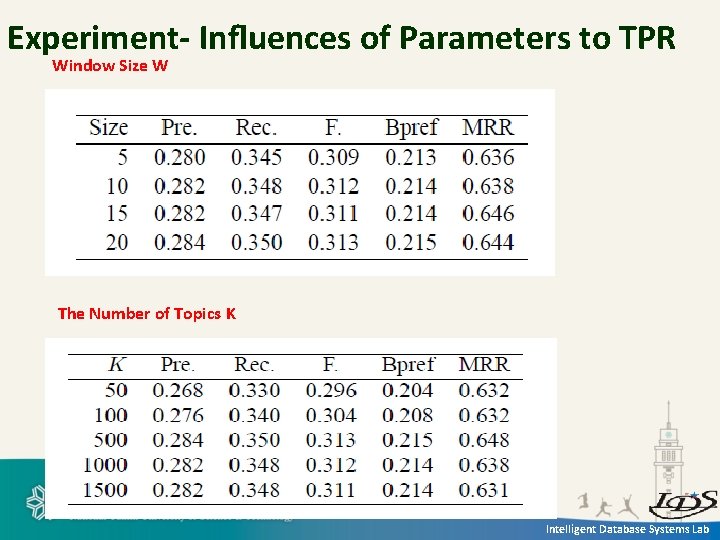 Experiment- Inﬂuences of Parameters to TPR Window Size W The Number of Topics K