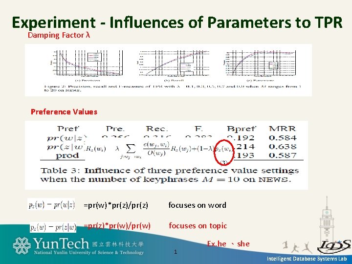 Experiment - Inﬂuences of Parameters to TPR Damping Factor λ Preference Values =pr(w)*pr(z)/pr(z) focuses