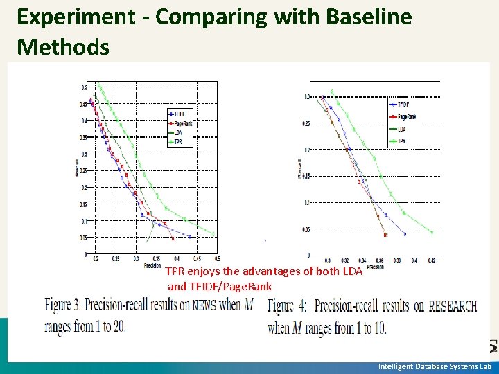 Experiment - Comparing with Baseline Methods do not use topic information TPR enjoys the