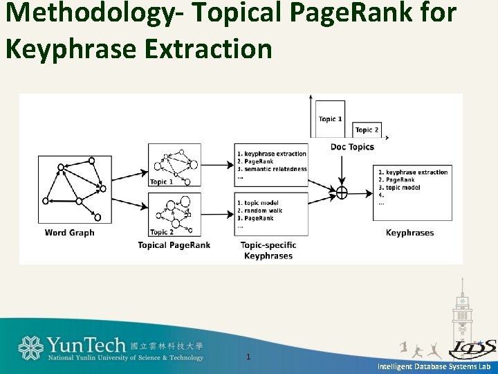 Methodology- Topical Page. Rank for Keyphrase Extraction 1 Intelligent Database Systems Lab 