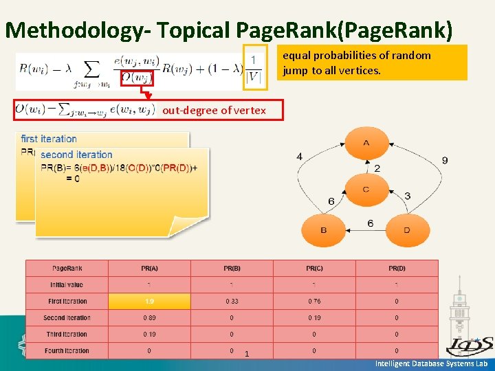 Methodology- Topical Page. Rank(Page. Rank) equal probabilities of random jump to all vertices. out-degree