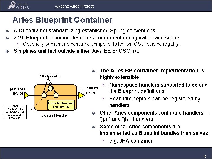 Apache Aries Project Aries Blueprint Container A DI container standardizing established Spring conventions XML