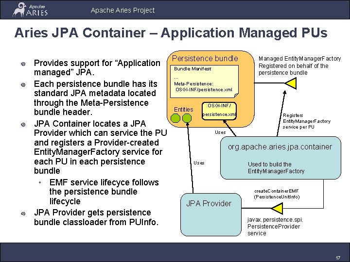Apache Aries Project Aries JPA Container – Application Managed PUs Provides support for “Application