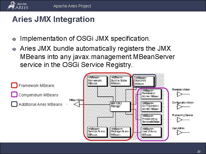 Apache Aries Project Aries JMX Integration Implementation of OSGi JMX specification. Aries JMX bundle