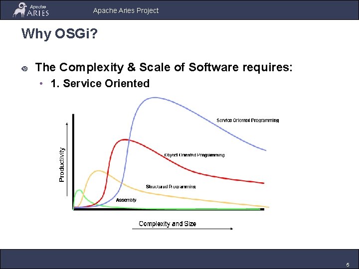 Apache Aries Project Why OSGi? The Complexity & Scale of Software requires: • 1.