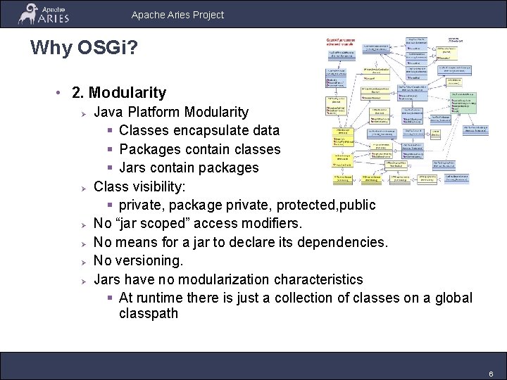 Apache Aries Project Why OSGi? • 2. Modularity Ø Ø Ø Java Platform Modularity