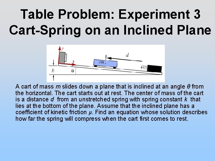 Table Problem: Experiment 3 Cart-Spring on an Inclined Plane A cart of mass m