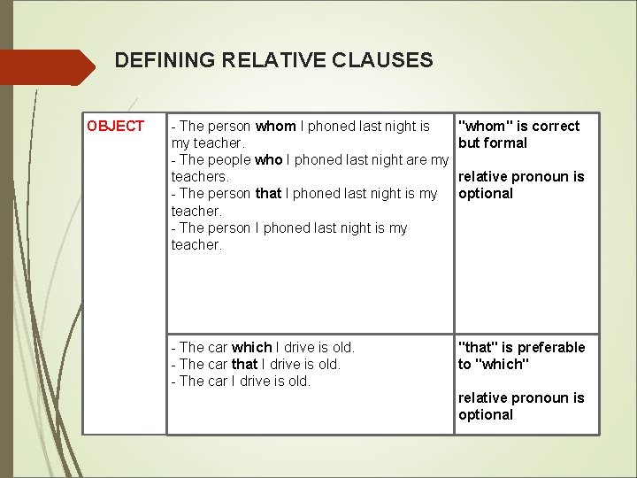 DEFINING RELATIVE CLAUSES OBJECT - The person whom I phoned last night is my