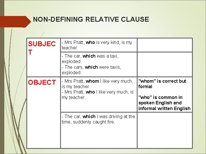  NON-DEFINING RELATIVE CLAUSE SUBJEC T - Mrs Pratt, who is very kind, is