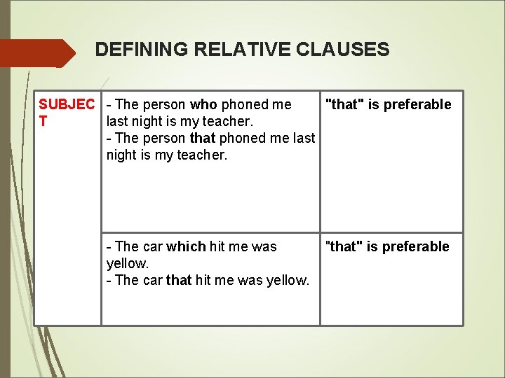 DEFINING RELATIVE CLAUSES SUBJEC - The person who phoned me "that" is preferable T
